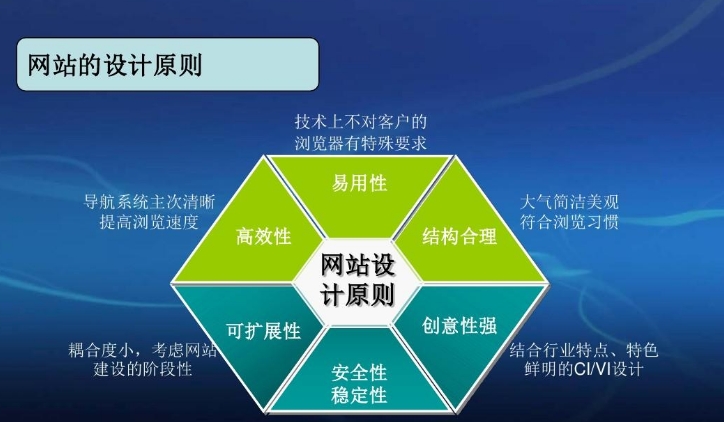 企業(yè)網(wǎng)站建設方案 企業(yè)網(wǎng)站建設方案